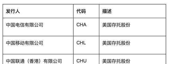 紐交所不再摘牌電信