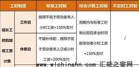 春節(jié)在崗7日可領(lǐng)17日加班費(fèi) 為什么這樣規(guī)定