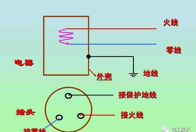 零線和地線的區(qū)別 零線和地線的區(qū)別，如何區(qū)分零線和地線？這4種方法都很靠譜！