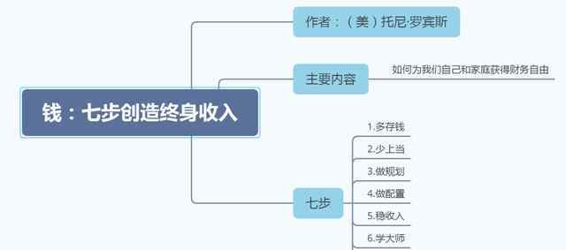 一本較長的書,一共900多張,但很有可能由于創(chuàng)作者 目前是什么情況？