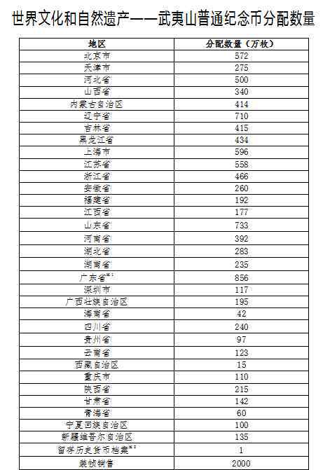 我國(guó)今年發(fā)行的方形5元硬幣來(lái)了價(jià)格翻了好幾倍