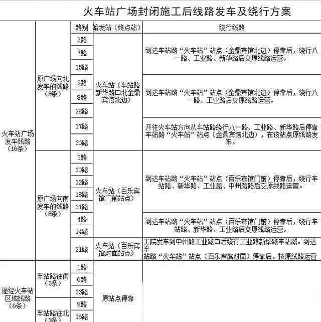 南陽(yáng)火車站 終于等到你，南陽(yáng)火車站廣場(chǎng)開(kāi)始改造了，16條相關(guān)公交線路調(diào)整