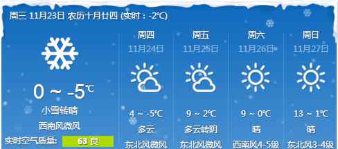 蚌埠天氣預(yù)警 蚌埠天氣預(yù)報(bào)：今日降雪停止氣溫下降，最低氣溫將在24日出現(xiàn)