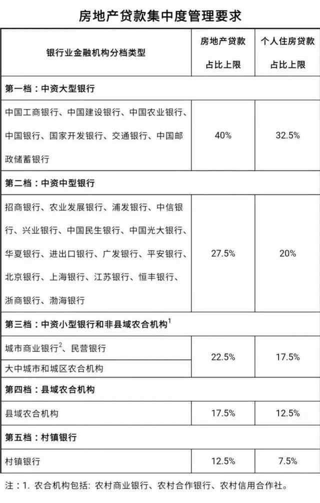 中國人民銀行、銀監(jiān)會(huì)有關(guān)創(chuàng)建商業(yè)銀行金融企 具體是什么情況？