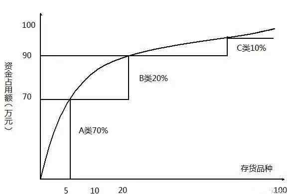 庫房管理辦法 輕松管理倉庫的5大方法