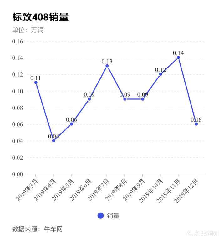 408召回 標(biāo)致 408 問(wèn)題頻發(fā) 大面積召回背后引人深思