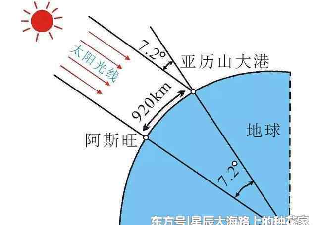 地球是什么形狀 地球到底是什么形狀的？NASA公布結(jié)果，地球不是一般的丑！