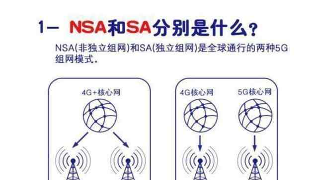 5G雙模什么意思 5G雙模到底是什么意思?。繂文：碗p模手機有什么區(qū)別？