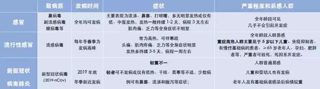 嬰兒口罩 嬰幼兒不宜戴或者戴不住口罩，怎么辦？兒科專家解答家長關心的十大問題