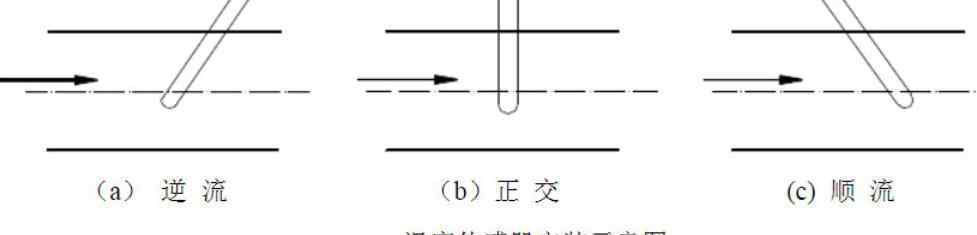 管道檢測(cè)溫度傳感器 管道上溫度變送器（傳感器）安裝規(guī)范要求 測(cè)溫點(diǎn) 插入深度