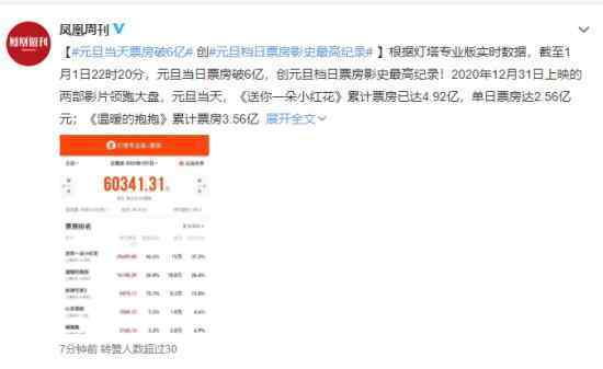元旦當(dāng)日票房破6億創(chuàng)影史最高紀(jì)錄 具體是什么情況？