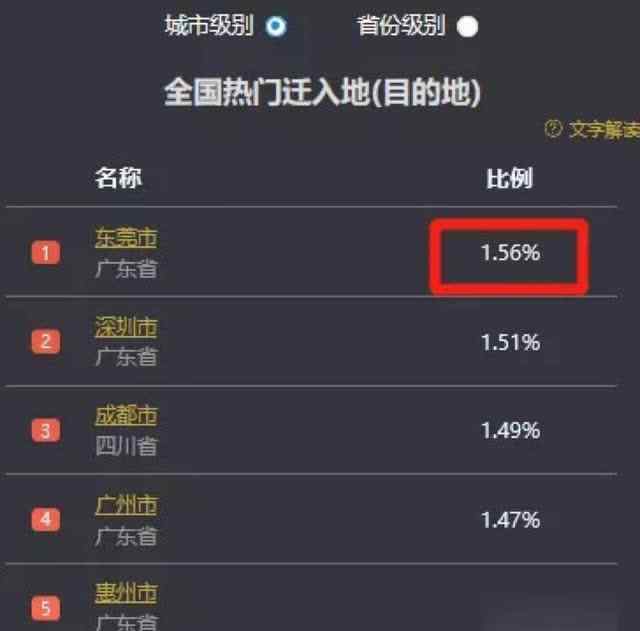 東莞遷徙圖 深度解密！為什么東莞成為全國人口遷入地最多的城市？