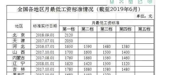 最低工資是否要扣五險 根據(jù)法律規(guī)定 職工最低月工資標(biāo)準(zhǔn)是否應(yīng)扣除“五險一金”