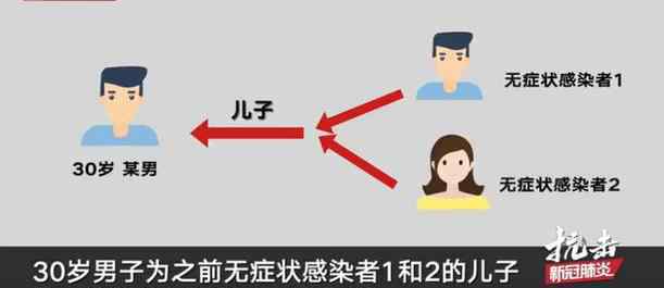 吉林長(zhǎng)春新增無(wú)癥狀感染者3例 究竟發(fā)生了什么?