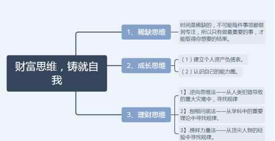 豆瓣網(wǎng)投資理財(cái)大V,三十萬(wàn)暢銷(xiāo)書(shū)籍《30歲前的每 事情經(jīng)過(guò)真相揭秘！