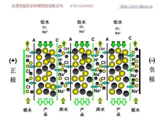 荷電 粉塵會荷電運動嗎？