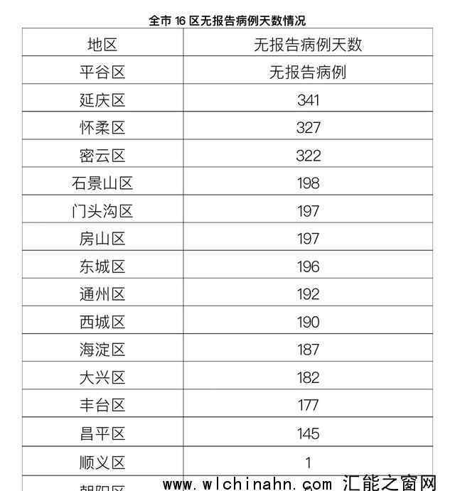 北京新增1例本地確診:4歲男童 究竟是怎么感染