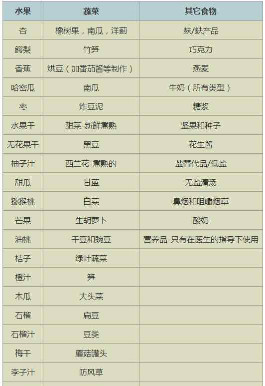 水果含鉀表 含鉀高的水果排行表 常見含鉀水果有哪些