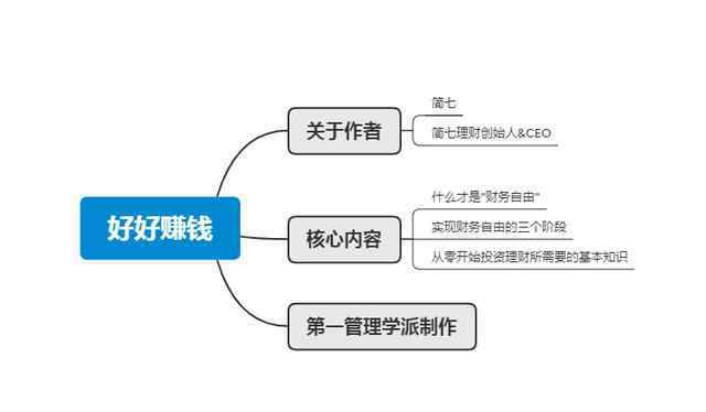 大家得有多少錢,才可以完成經(jīng)濟(jì)獨(dú)立 具體是啥情況?