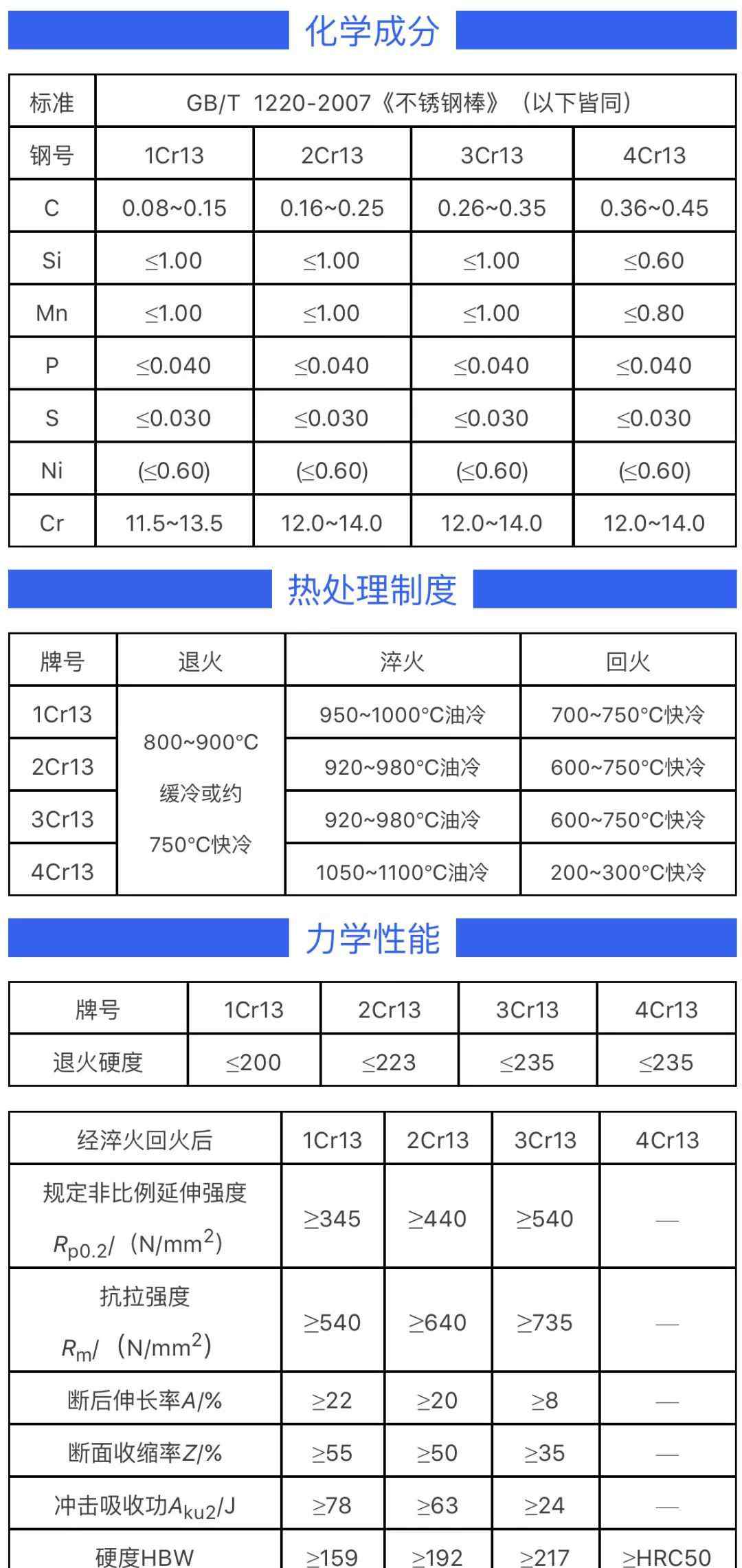 3cr13是什么材料 材料丨1Cr13，2Cr13，3Cr13，4Cr13 有何不同