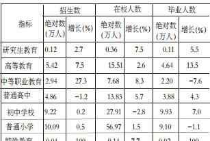 衡陽(yáng)人口 衡陽(yáng)市2016年國(guó)民經(jīng)濟(jì)和社會(huì)發(fā)展統(tǒng)計(jì)公報(bào)