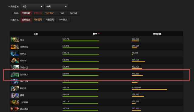 dota潮汐出裝 DOTA 7.20新版本：潮汐也能打物理