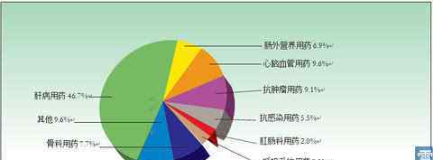 中國生物制藥 中國生物制藥看好邏輯簡析