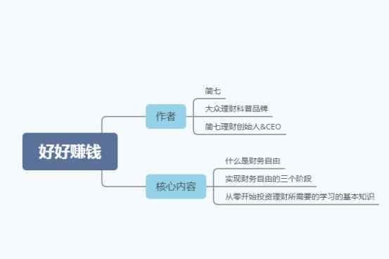 為什么有錢人還能再度頗具? 對此大家怎么看？