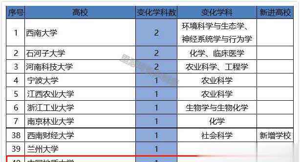 中國(guó)地質(zhì)大學(xué)排名 最新！中國(guó)地質(zhì)大學(xué)7個(gè)學(xué)科進(jìn)入ESI前1%，全球排名上升9位！