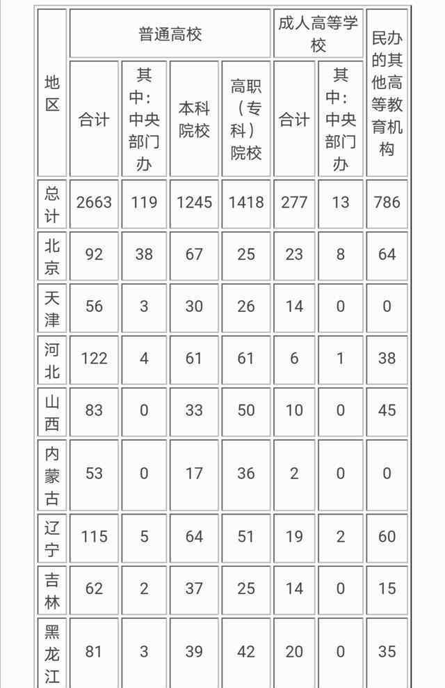 全國(guó)大學(xué)生人數(shù) 2020年中國(guó)有多少所大學(xué)及在校生人數(shù)