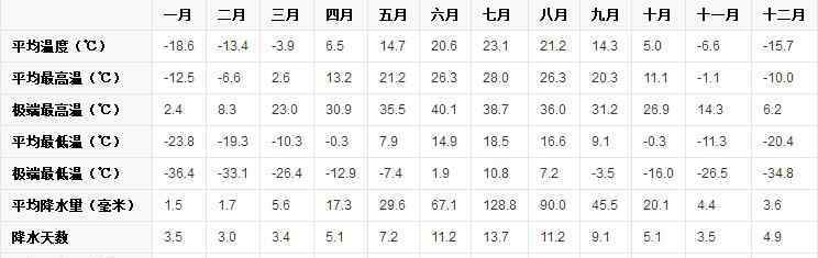 黑龍江省齊齊哈爾市龍江縣天氣 齊齊哈爾天氣介紹 齊齊哈爾氣候簡(jiǎn)介