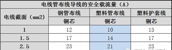 四平方銅線能帶幾千瓦 四平方銅線能帶幾千瓦？