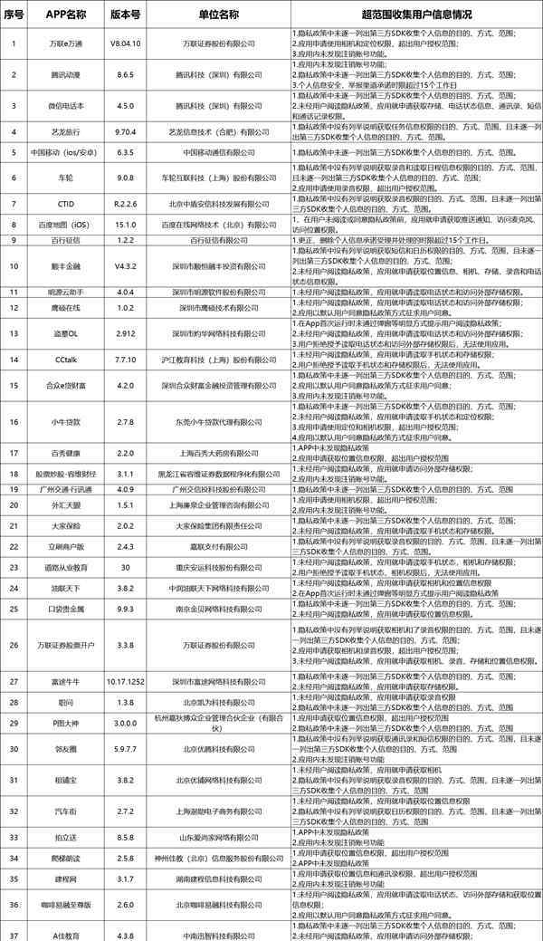 38款違規(guī)APP被廣東警方曝光，百度地圖、中國移動(dòng)等多款知名軟件上榜