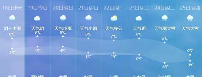 武漢霧霾天氣 武漢未來三天天氣：周末雨勢(shì)轉(zhuǎn)大 霧霾天氣暫時(shí)難以改善