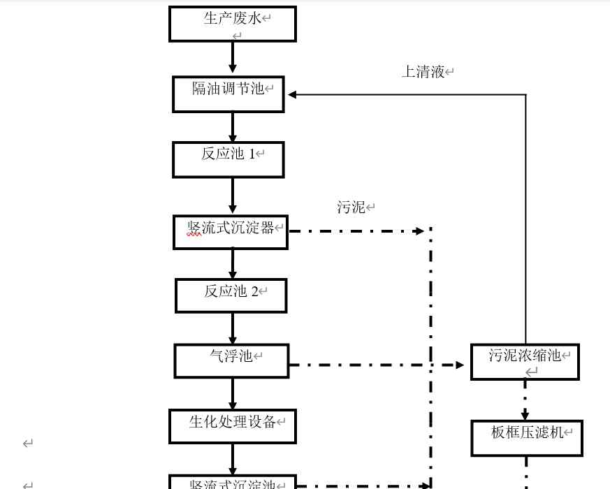 磷化污水處理設(shè)備 磷化污水處理設(shè)備技術(shù)說明書