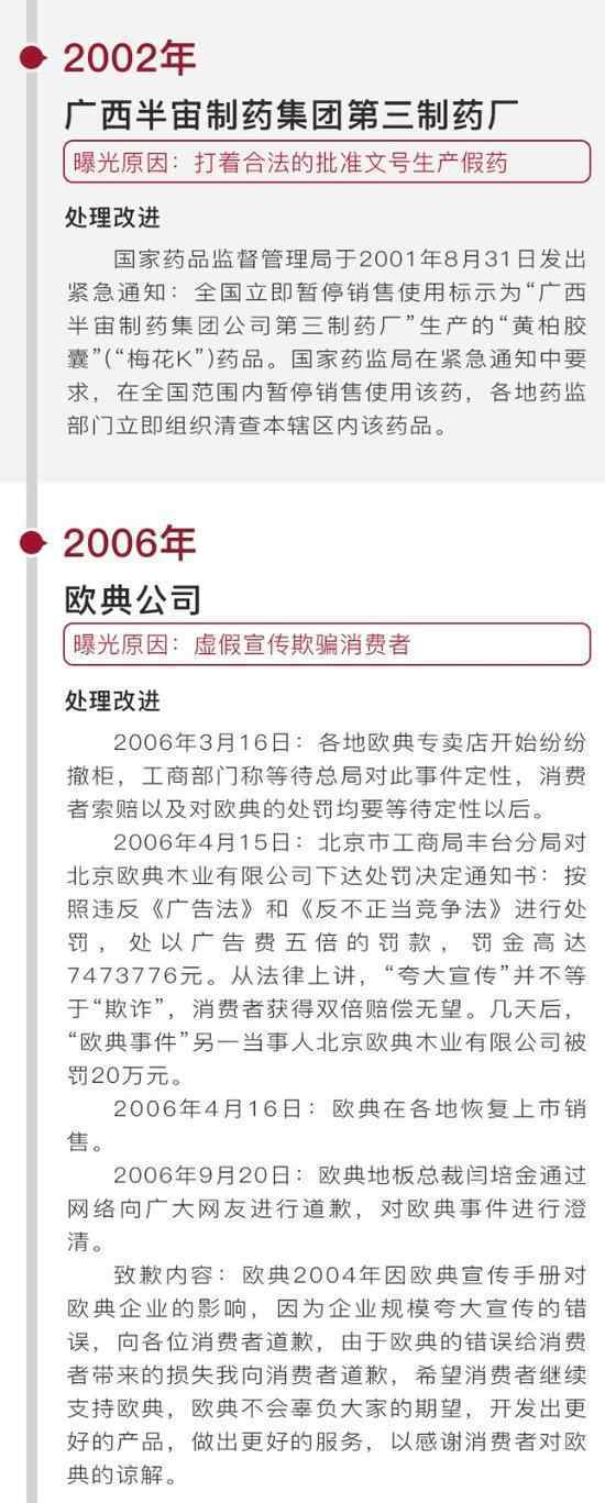 315曝光 2018年315晚會(huì)曝光名單會(huì)有哪些？盤點(diǎn)歷年315晚會(huì)曝光名單