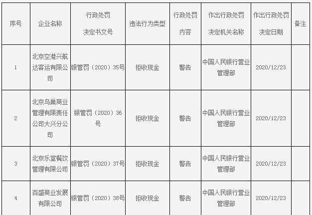 4家公司拒收現(xiàn)金被開罰單 拒收現(xiàn)金罰款多少