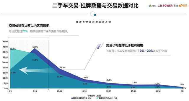 什么車(chē)保值 2020中國(guó)汽車(chē)保值率排行榜，看看哪些車(chē)最值得買(mǎi)