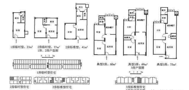 深圳住房將學(xué)習(xí)新加坡模式 到底是什么狀況？