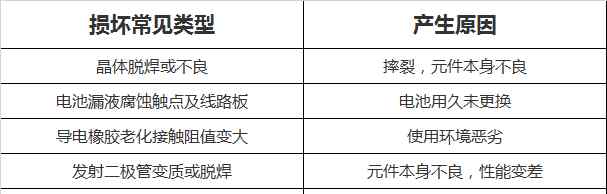 遙控器維修 5分鐘讓你學會遙控器故障維修！