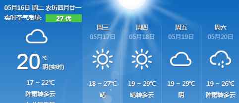 上海入夏 上海本周氣溫穩(wěn)步上升 最高氣溫27℃以上有望入夏