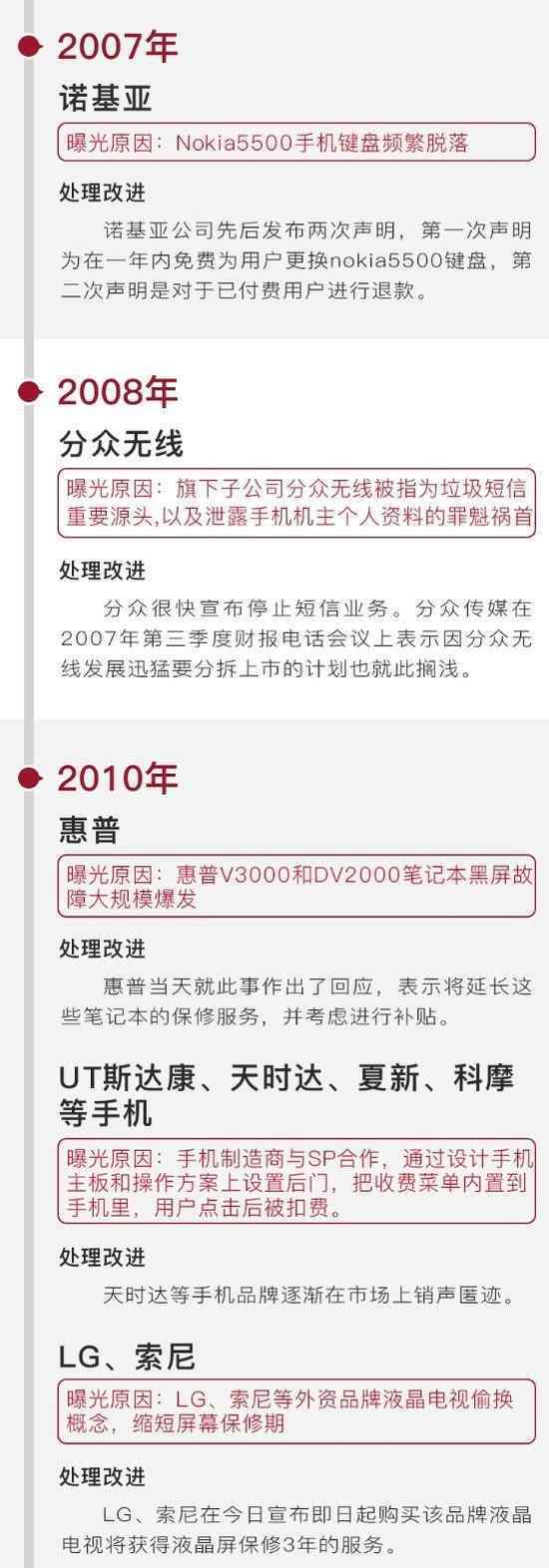 2017年315 2018年315晚會曝光名單會有哪些？盤點歷年315晚會曝光名單