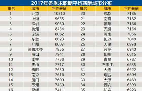 37城平均月薪 你達到標準了嗎？