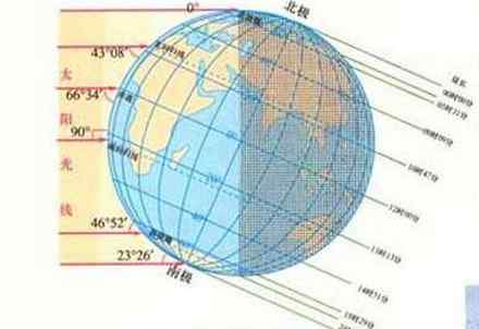 太陽高度角計算器 冬至日太陽高度角計算方法與公式