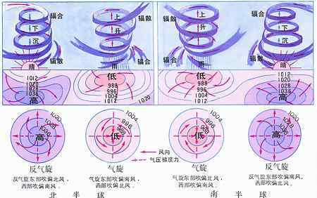 氣旋反氣旋 氣旋與反氣旋怎樣區(qū)分 臺(tái)風(fēng)是氣旋嗎