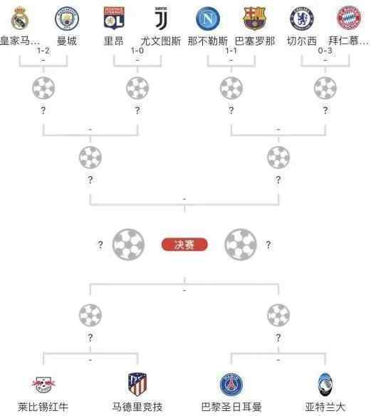 2019歐冠冠軍是誰(shuí) 2019-2020賽季歐冠冠軍大猜想，皇馬、巴薩均無(wú)緣，拜仁機(jī)會(huì)大