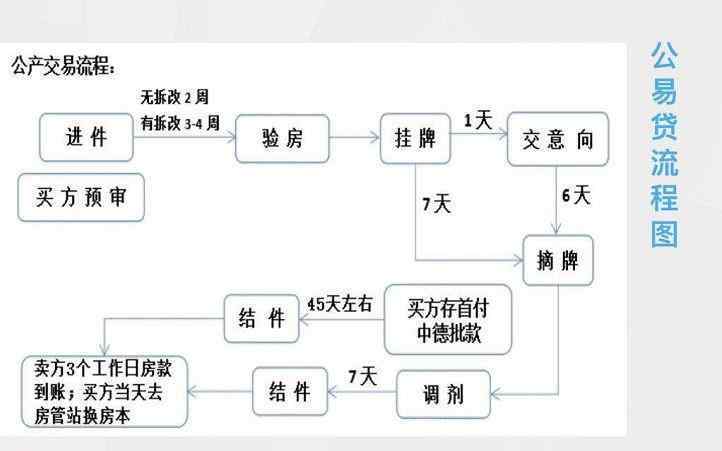 公產(chǎn)房貸款 諸葛百科：公產(chǎn)房能貸款嗎？買(mǎi)公產(chǎn)就必須買(mǎi)產(chǎn)權(quán)嗎？集體戶口能買(mǎi)嗎？