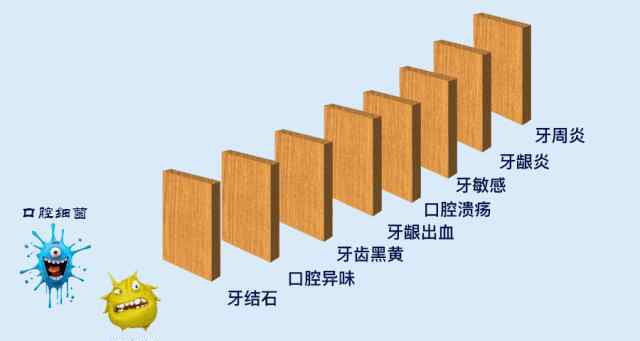 潔牙慕斯 牙黃口臭有救了！懶人必備的潔牙慕斯，5秒徹底清潔口腔！