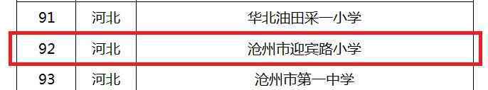 滄州市迎賓小學(xué) 「喜報」滄州市迎賓路小學(xué)榮獲2020年度“全國青少年人工智能活動特色單位”