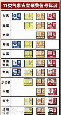 預(yù)警級(jí)別顏色 各種預(yù)警級(jí)別顏色大全